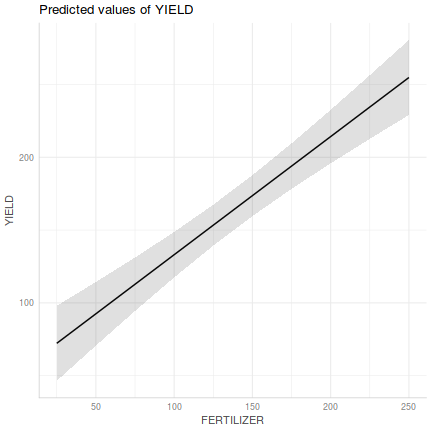 plot of chunk Q1-3a.3