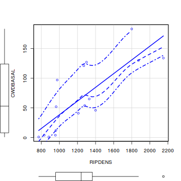 plot of chunk Q2-3