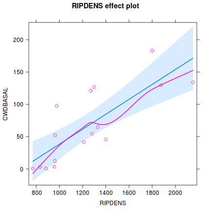 plot of chunk Q2-5