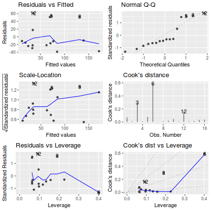 plot of chunk Q2-5.1