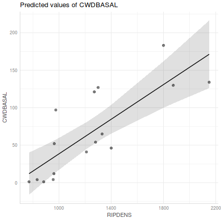 plot of chunk Q2-5a.2