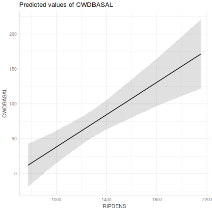 plot of chunk Q2-5a.3