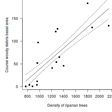 plot of chunk Q2-8b