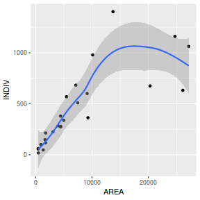 plot of chunk Q3-1.1