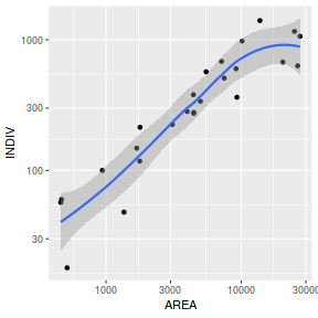 plot of chunk Q3-1.1