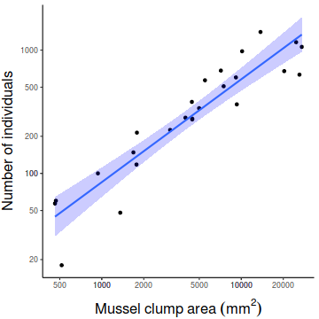 plot of chunk Q3-12