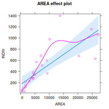 plot of chunk Q3-1c