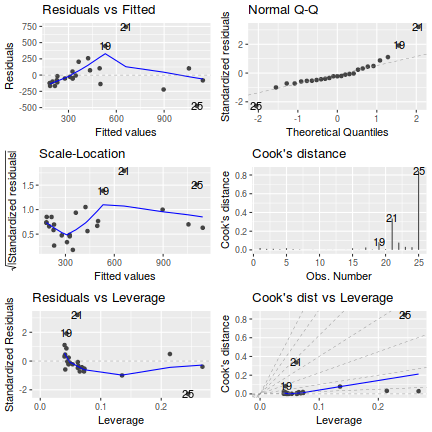 plot of chunk Q3-1c.1