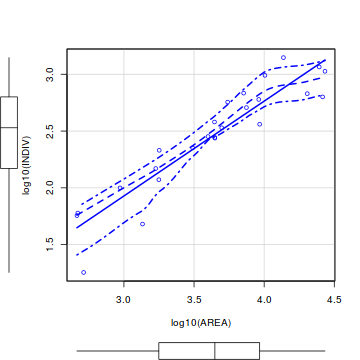 plot of chunk Q3-4a