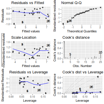 plot of chunk Q3-6.2a