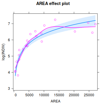 plot of chunk Q3-6.3