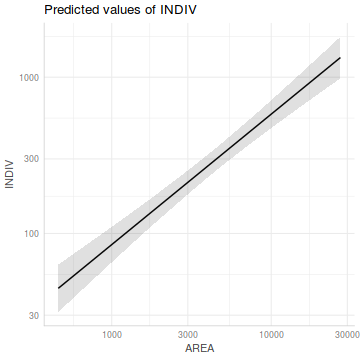 plot of chunk Q3-6.4