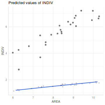 plot of chunk Q3-6.4