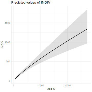 plot of chunk Q3-6.6