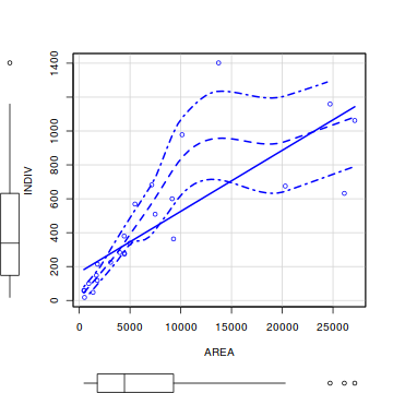 plot of chunk Q3-a