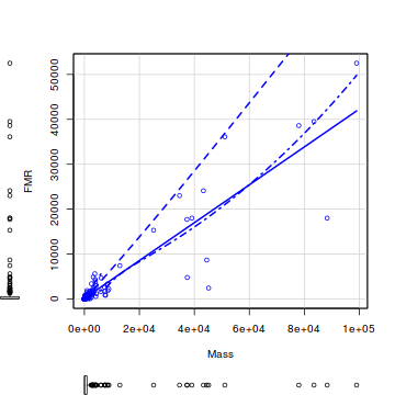 plot of chunk Q4-1