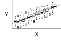 plot of chunk homogeneity