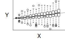 plot of chunk homogeneity4