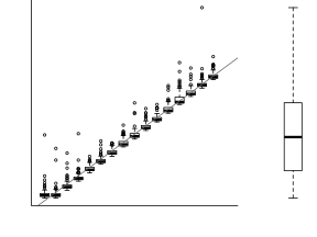 plot of chunk normality1