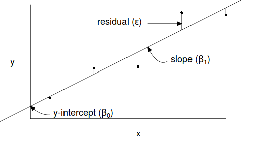 plot of chunk regression