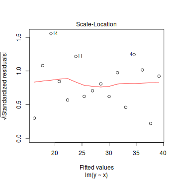 plot of chunk tut7.2aS5.1