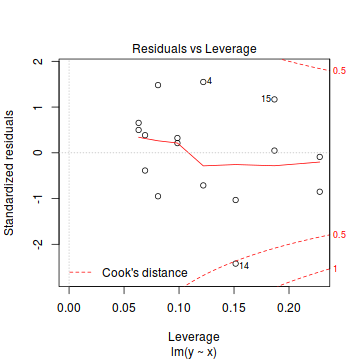 plot of chunk tut7.2aS5.1