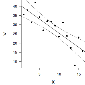 plot of chunk tut7.2aS7.1