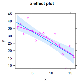 plot of chunk tut7.2aS7.1a