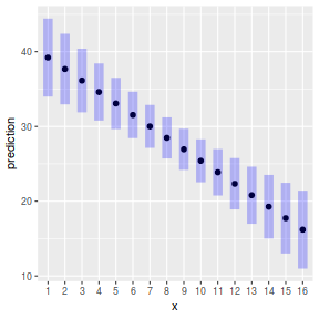 plot of chunk tut7.2aS7.1b