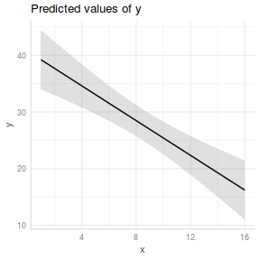 plot of chunk tut7.2aS7.1c