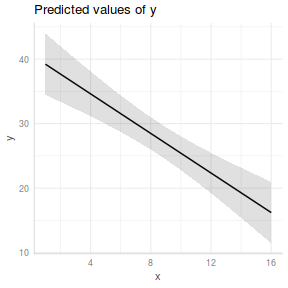 plot of chunk tut7.2aS7.1d