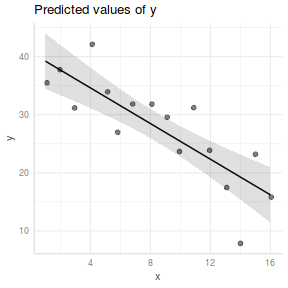 plot of chunk tut7.2aS7.1d