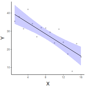 plot of chunk tut7.2aS7.2