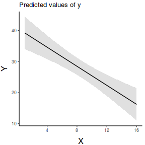 plot of chunk tut7.2aS7.2b