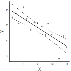 plot of chunk tut7.2aS7.2c