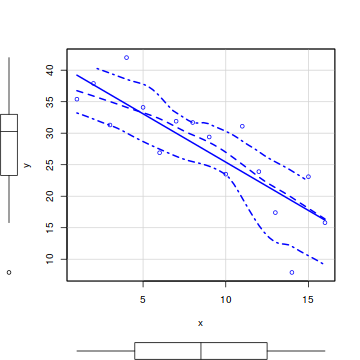 plot of chunk tut7.2aaS1.2