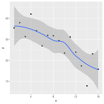 plot of chunk tut7.2aaS1.2b