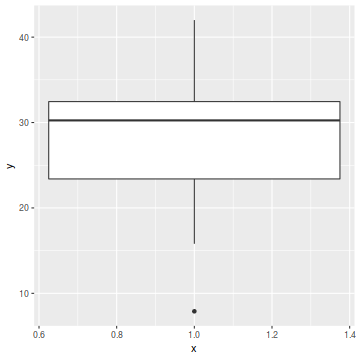 plot of chunk tut7.2aaS1.2b