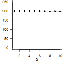 plot of chunk PopA