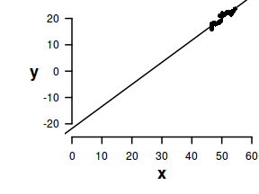 plot of chunk centering