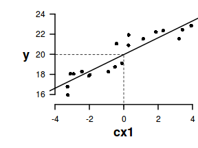 plot of chunk centering1