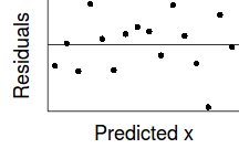 plot of chunk homogeneity1