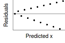 plot of chunk homogeneity6