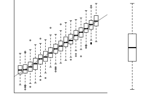 plot of chunk normality