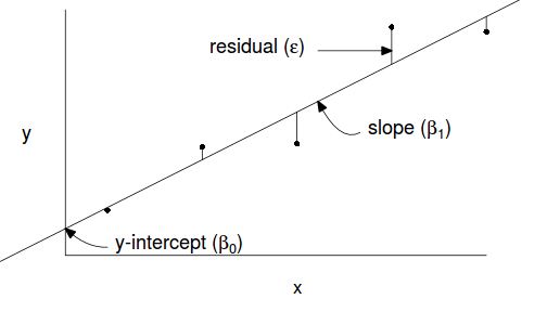 plot of chunk regression