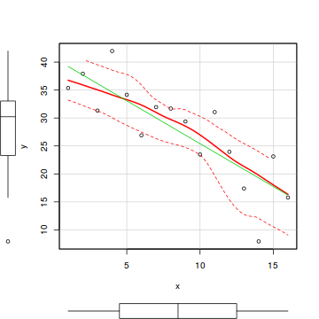 plot of chunk tut7.2aaS1.2