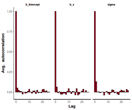 plot of chunk tut7.2bBRMSAuto