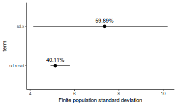 plot of chunk tut7.2bBRMSFinitePopulation