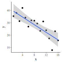 plot of chunk tut7.2bBRMSGraphicalSummaries