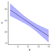 plot of chunk tut7.2bBRMSGraphicalSummaries1